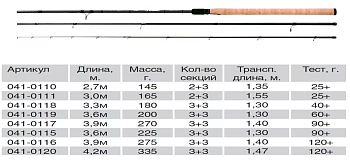 Удил. фидер Volzhanka Optima Evo Pro 11ft " 3.3м тест 40+гр